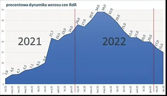 Zdjęcie Ile kosztuje budowa hotelu? Poznaj ukryte koszty i czynniki wpływające