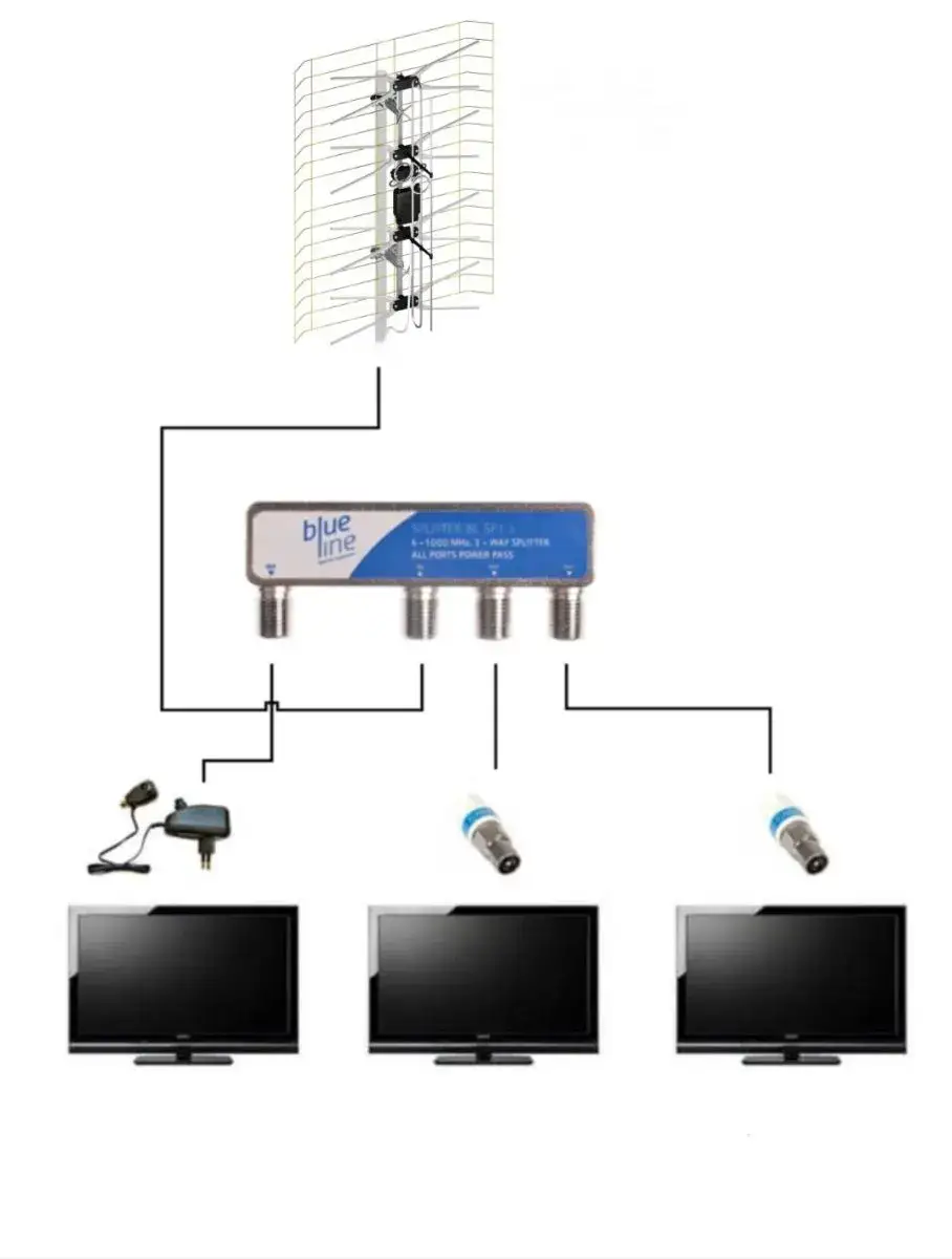 Zdjęcie Jak podłączyć kilka telewizorów do jednej anteny satelitarnej bez problemów