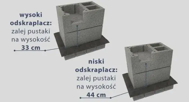 Zdjęcie Wszystko, co musisz wiedzieć o poprawnym fundamencie pod komin systemowy