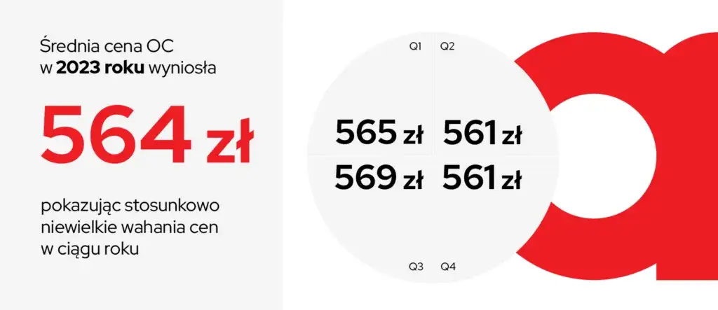 Zdjęcie Ile kosztuje ubezpieczenie motoroweru? Ceny, które mogą zaskoczyć