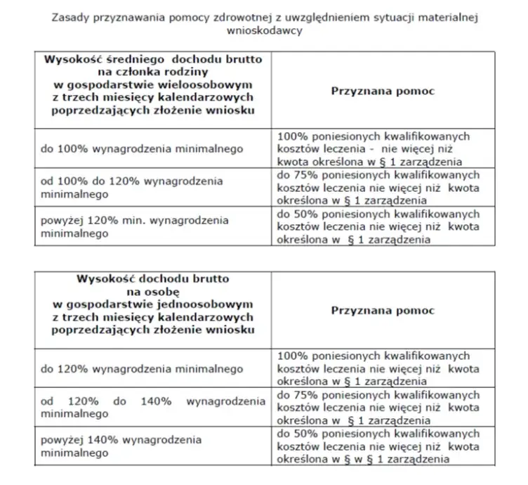 Zdjęcie Jak Obliczyć Świadczenia z Funduszu Zdrowotnego dla Nauczycieli? Kompletny Przewodnik