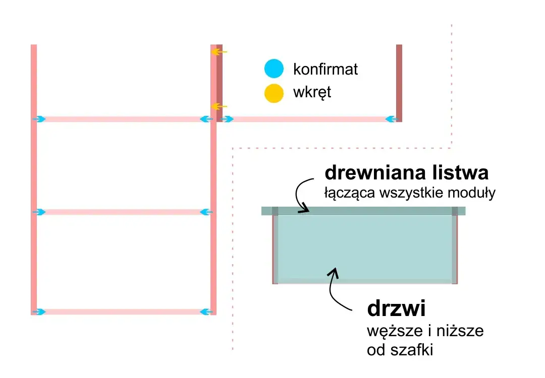 Zdjęcie Jak zamontować szafki na szynie – proste kroki, które musisz znać
