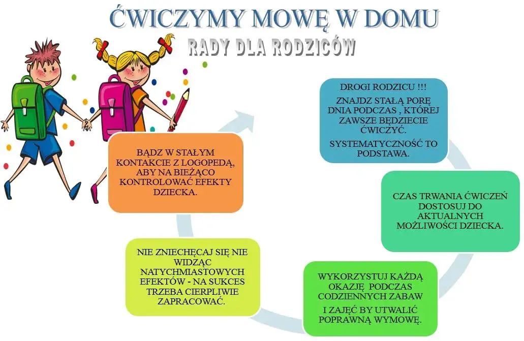 Zdjęcie Warsztaty logopedyczne dla dzieci i rodziców – jak wspierać rozwój mowy
