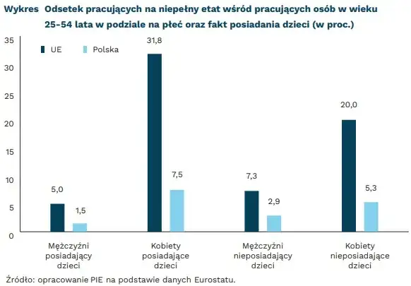 Zdjęcie Zatrudnienie na pół etatu jaki ZUS: uniknij nieprzyjemnych niespodzianek