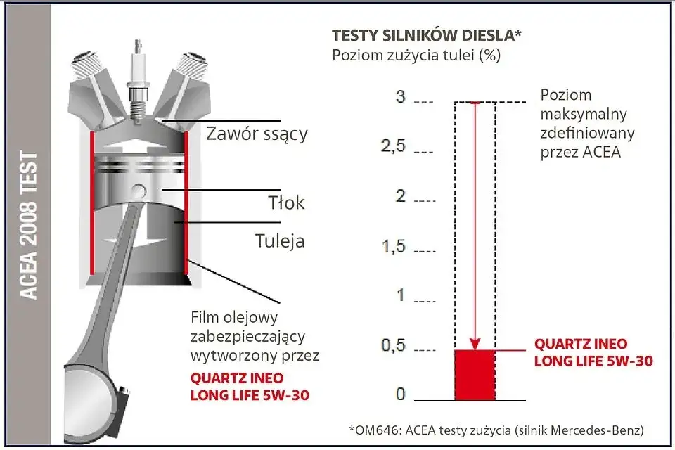Zdjęcie Wymiana oleju ile można przekroczyć: ryzyko i bezpieczne granice