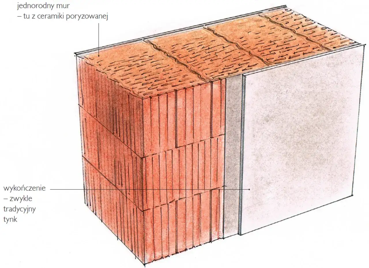 Zdjęcie Najlepszy tynk na ścianę jednowarstwową: porównanie 5 rodzajów
