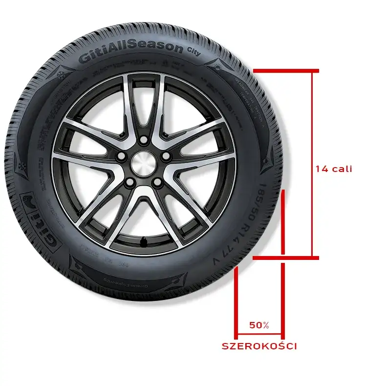 Zdjęcie Jak obliczyć profil opony krok po kroku i uniknąć błędów w doborze