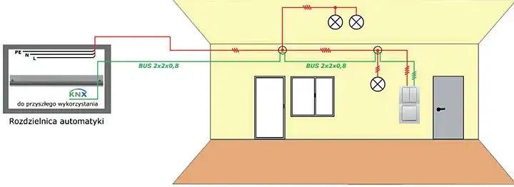 Zdjęcie Okablowanie inteligentnego domu - klucz do efektywnej automatyki