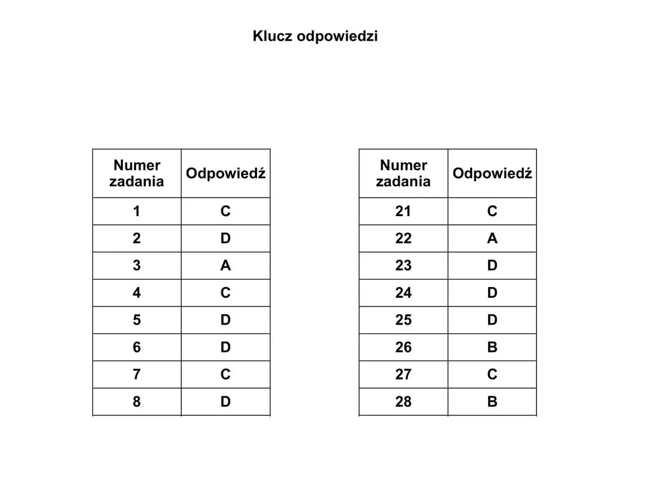 Zdjęcie Egzamin zawodowy: Ile procent z teorii i praktyki? Sprawdź!