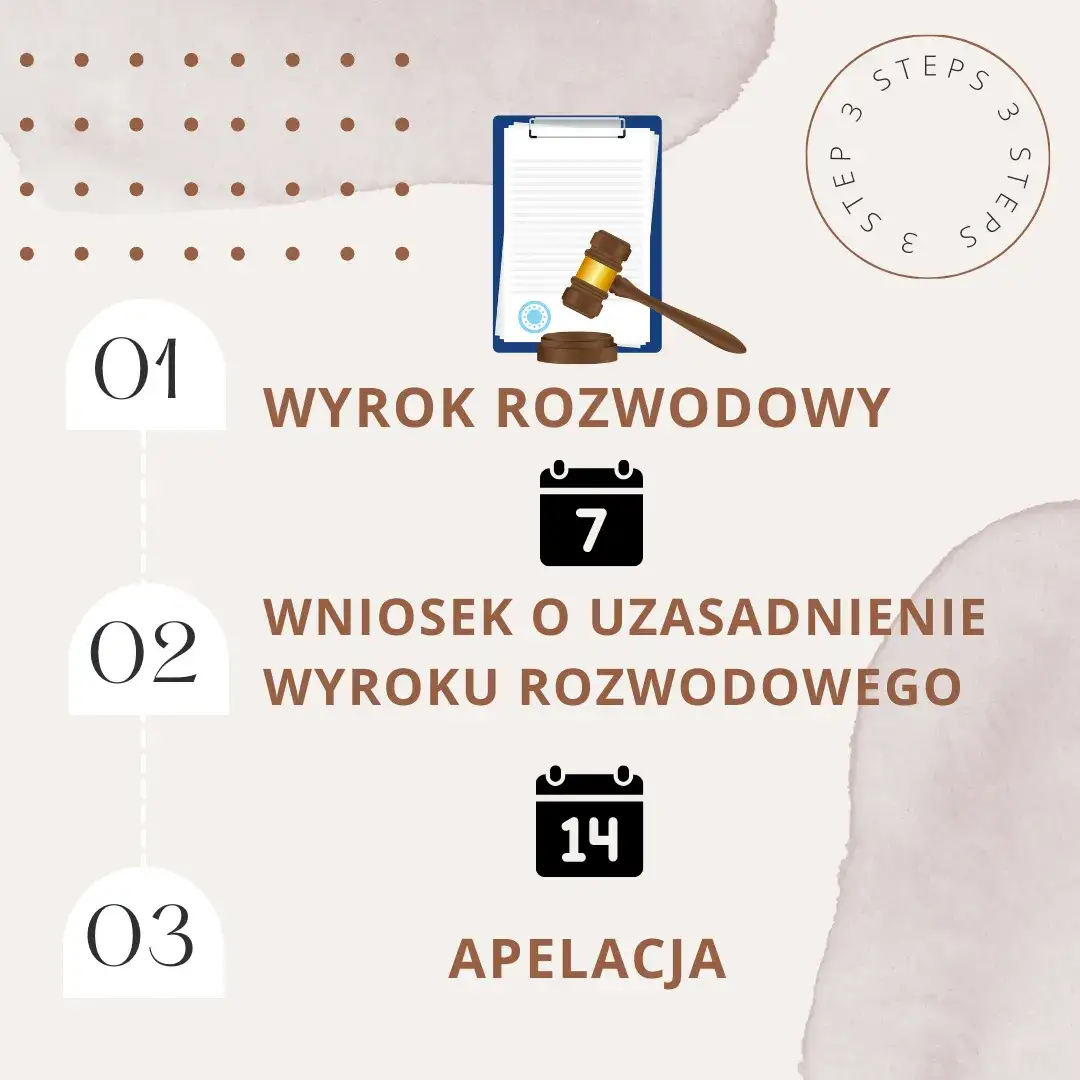 Zdjęcie Zaskarżenie wyroku rozwodowego co do winy - jak uniknąć konsekwencji