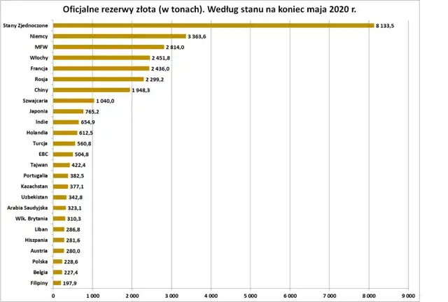Zdjęcie Złoto Bankier PL: Notowania i kursy złota na Bankier.pl - Śledź ceny 