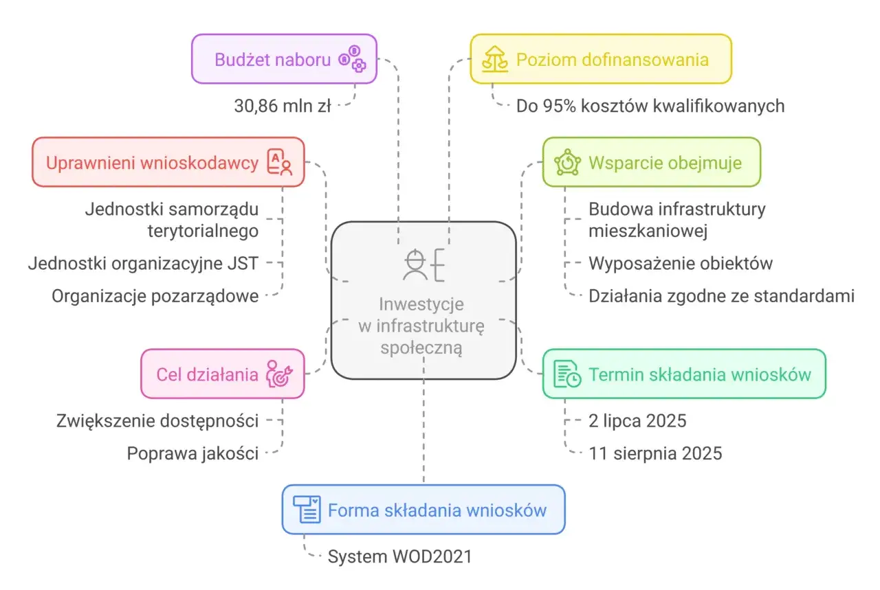 Zdjęcie Jak dostać dofinansowanie: sprawdzone sposoby na uzyskanie funduszy