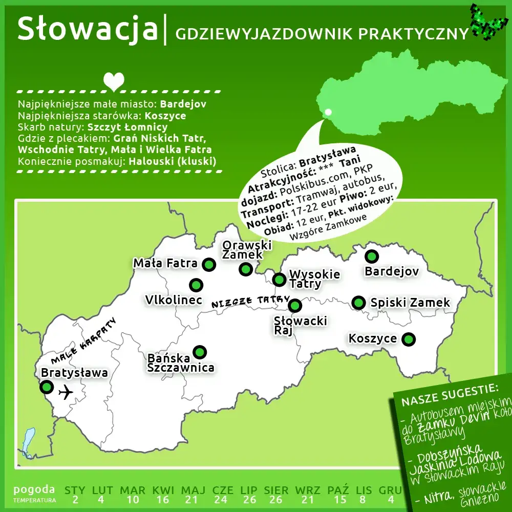 Zdjęcie Słowacja góry gdzie jechać: najlepsze trasy i ukryte skarby natury