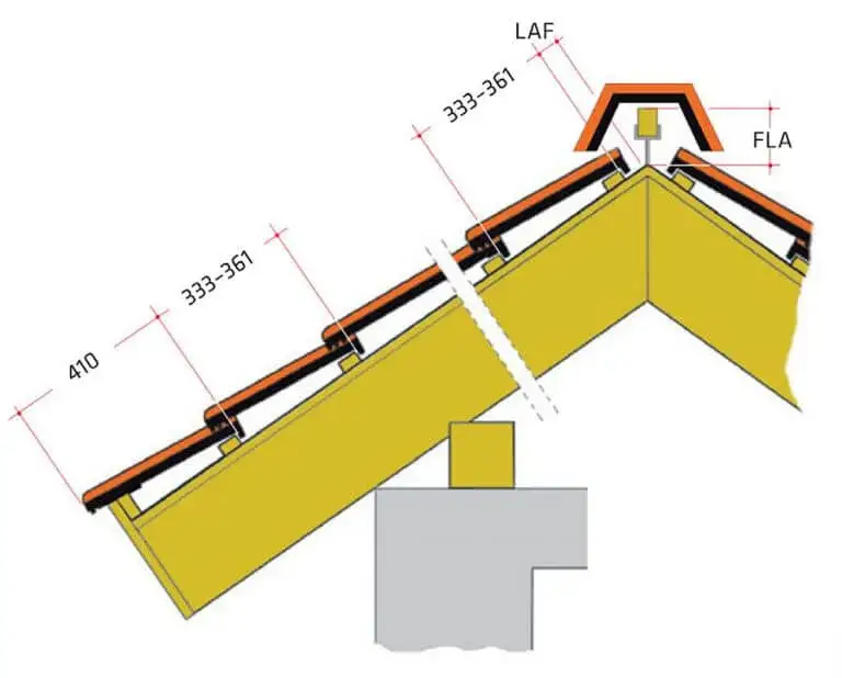Zdjęcie Jak rozmierzyć łaty pod dachówkę: 5 kroków do perfekcyjnego dachu