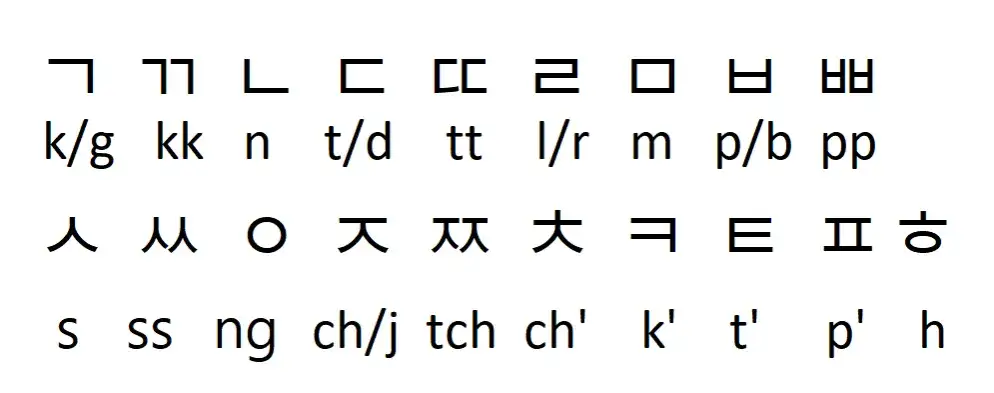 Zdjęcie Alfabet po koreańsku - poznaj wszystkie znaki Hangul krok po kroku