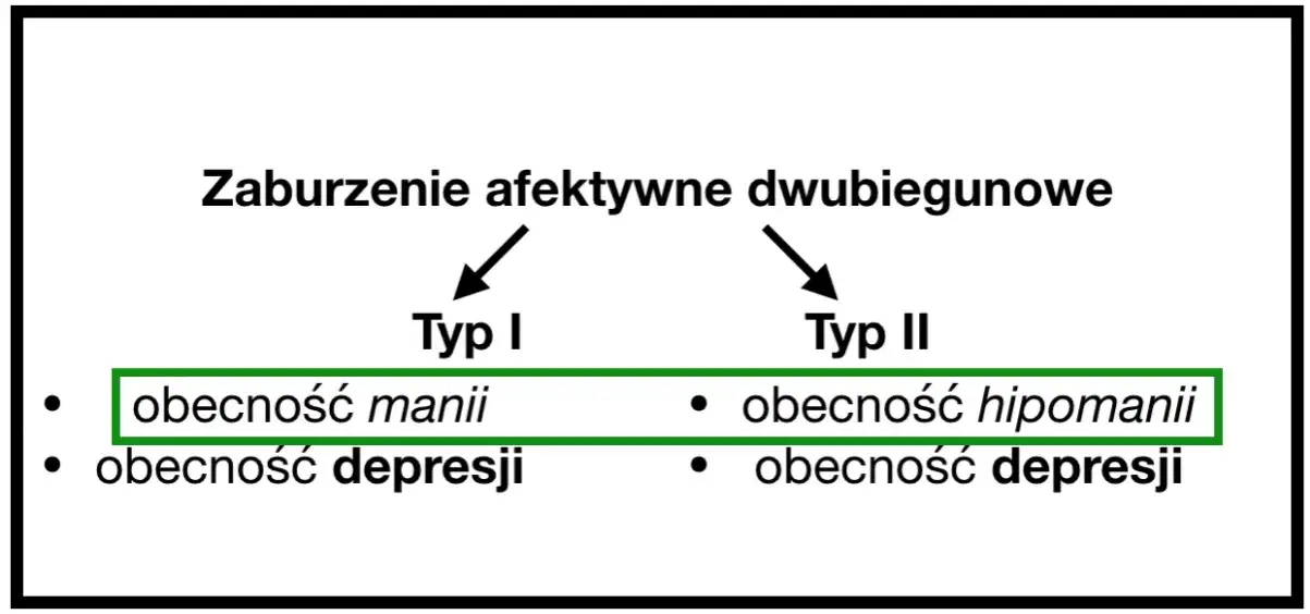 Zdjęcie Czym są zaburzenia afektywne dwubiegunowe? Objawy, przyczyny i leczenie