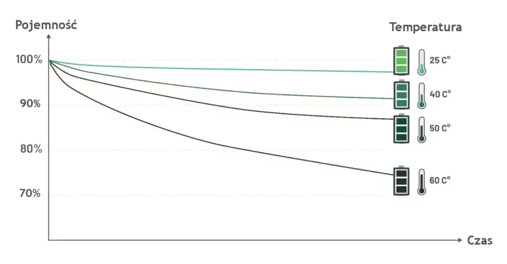 Zdjęcie Pojemność baterii S8: Dlaczego możesz być rozczarowany jej wydajnością?