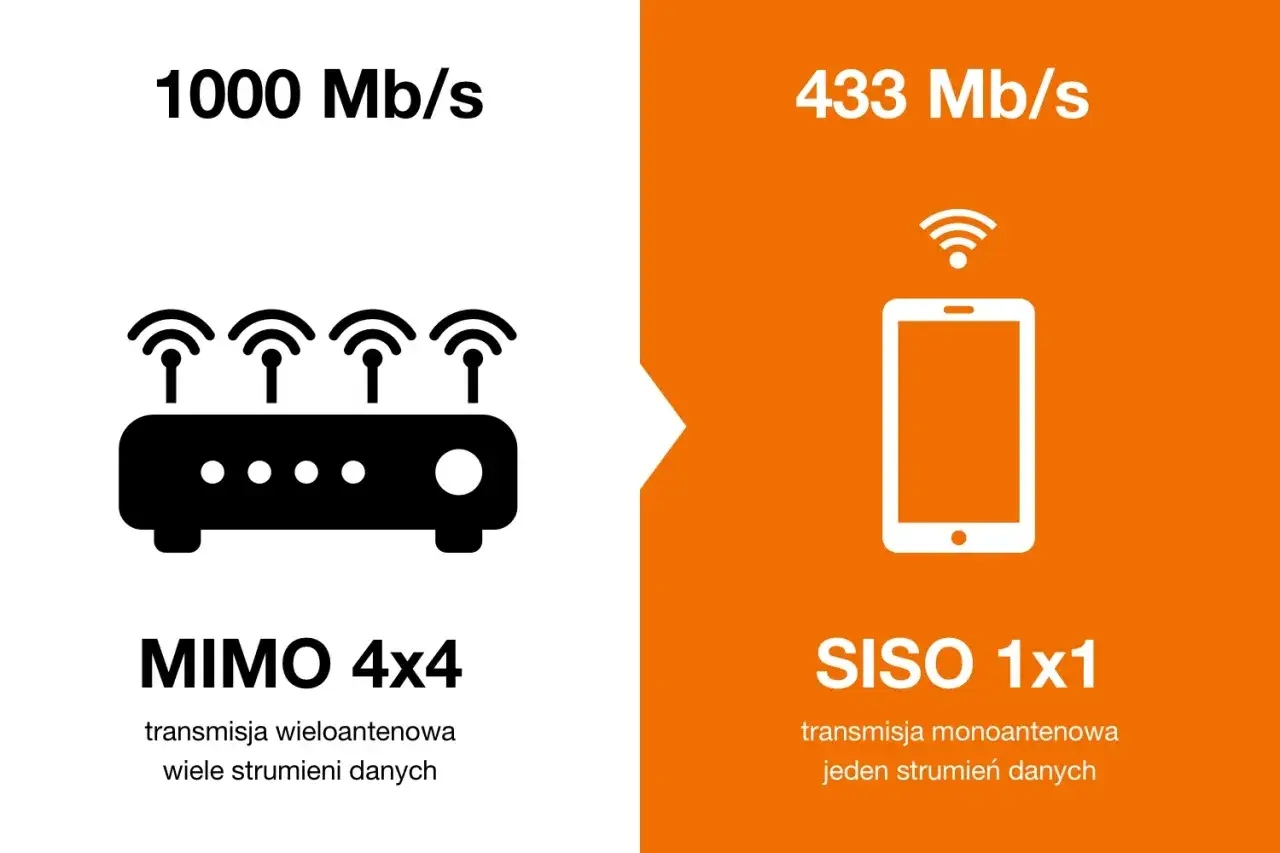 Zdjęcie Jak przyspieszyć internet mobilny i uniknąć frustracji z wolnym łączem