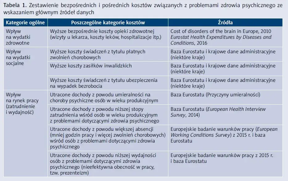 Zdjęcie Zaburzenia psychiczne – co to jest i jak wpływają na życie?