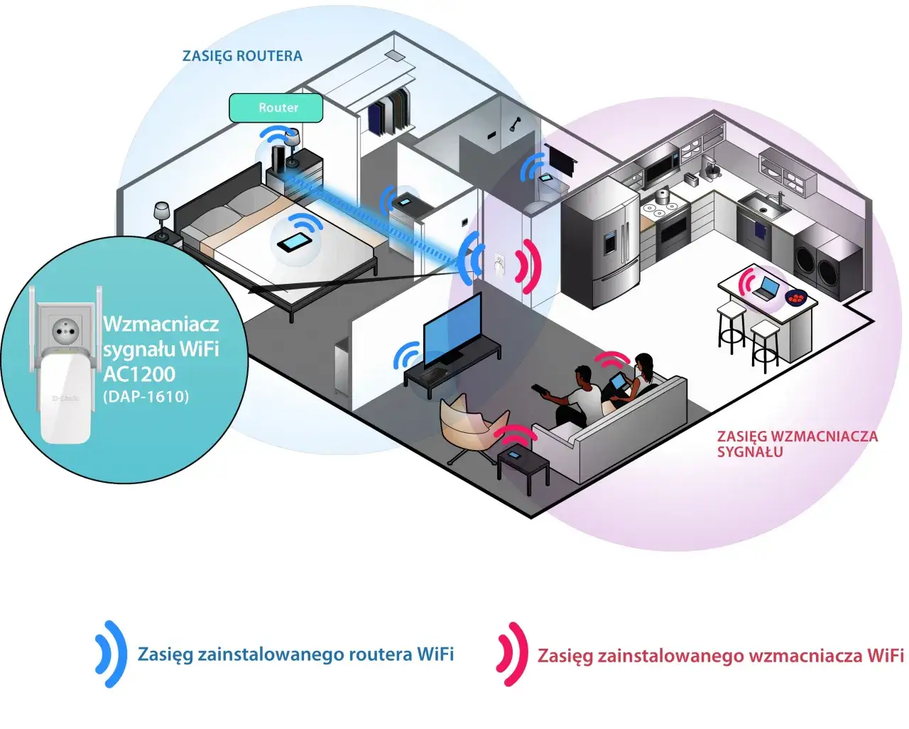 Zdjęcie Czy można podłączyć dwa wzmacniacze Wi-Fi bez utraty prędkości?