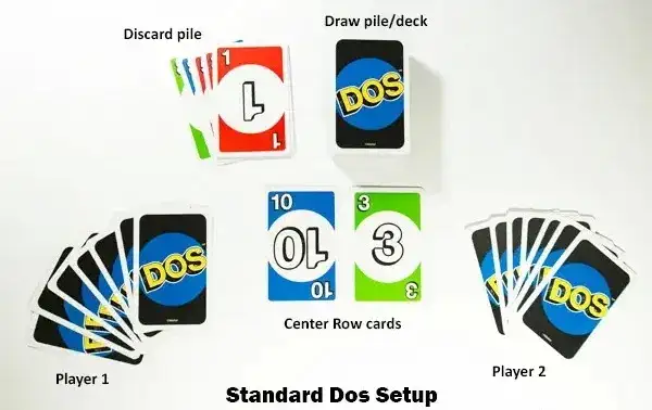 Zdjęcie Jak grać w DOS - zasady, strategie i najczęstsze błędy do uniknięcia