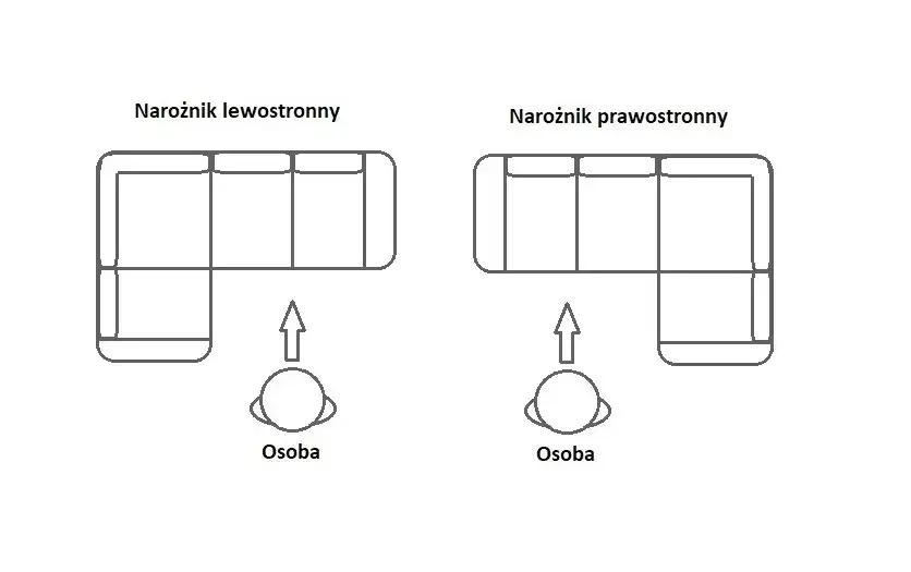 Zdjęcie Jak odróżnić szafkę prawą od lewej - kluczowe cechy i wskazówki