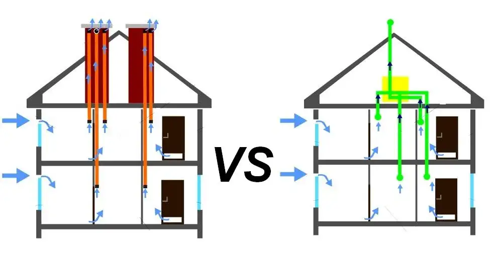 Zdjęcie Wentylacja mechaniczna wywiewna: zalety i wady tego rozwiązania