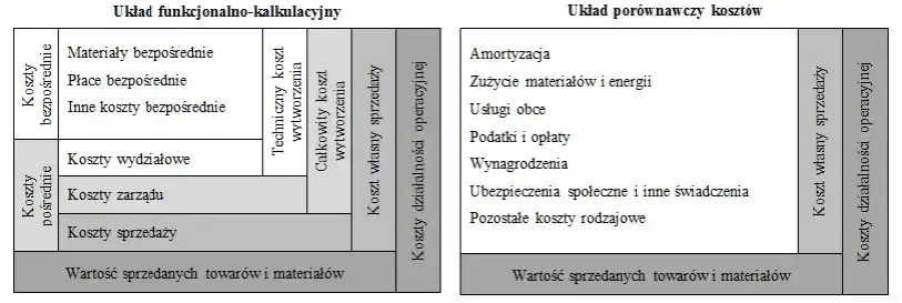 Zdjęcie Ile kosztuje wykonanie produktu? Kalkulator kosztów wytworzenia