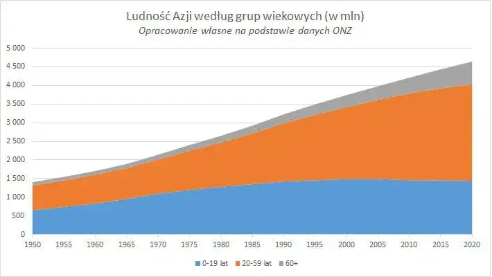 Zdjęcie Liczba ludzności w Azji! Zaskakujące dane demograficzne kontynentu