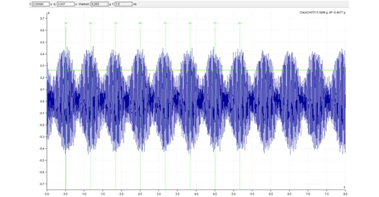 Zdjęcie Zjawisko dudnienia w fizyce: mechanizm powstawania i charakterystyka