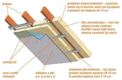 Zdjęcie Optymalna grubość ocieplenia poddasza: Jak dobrać i zaoszczędzić