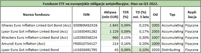 Zdjęcie Obligacje w euro gdzie kupić - sprawdź najlepsze opcje inwestycyjne