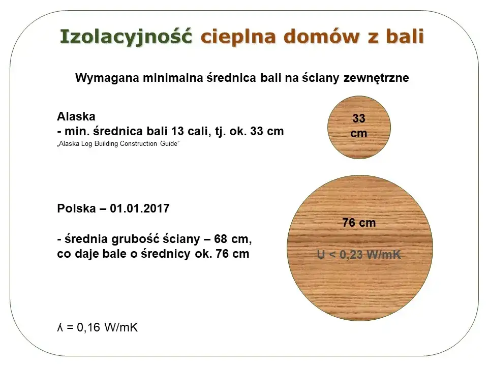 Zdjęcie Jaka grubość bala na dom całoroczny? WT 2021 i praktyka