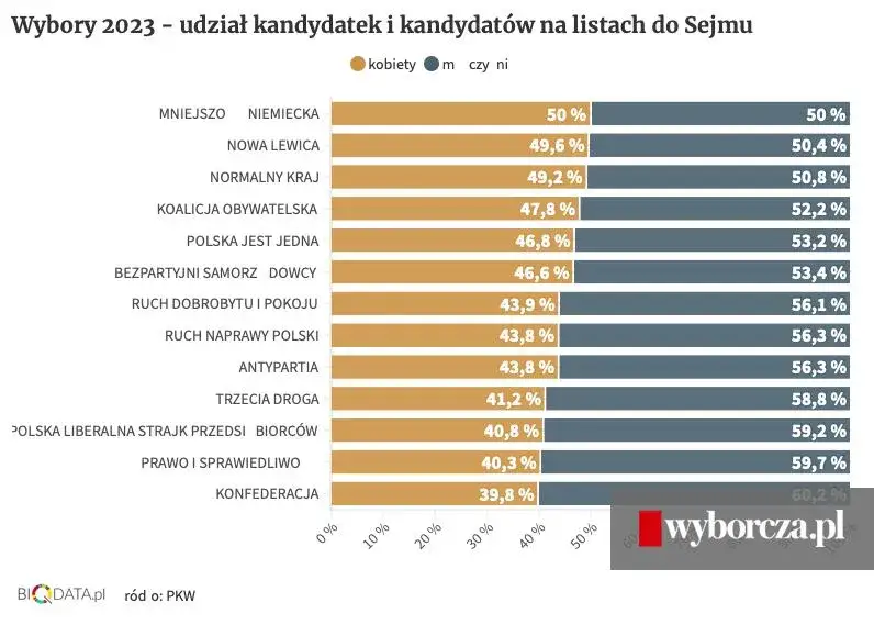 Zdjęcie Na kogo głosować Konfederacja? Kluczowe informacje o kandydatach