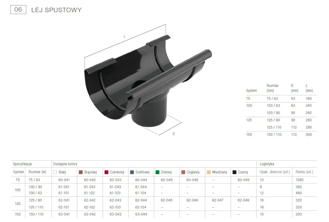 Zdjęcie Spust rynny 125: Wybór, montaż i konserwacja - Poradnik