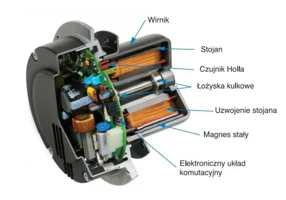 Zdjęcie Silnik inwerterowy: rewolucyjna technologia, która zmieni twoje rozumienie napędów