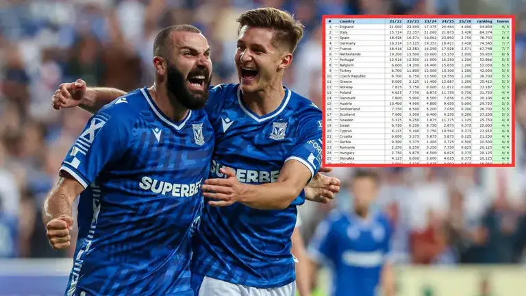 Zdjęcie Ranking UEFA: Najnowsze statystyki 90 minut – Co nowego w rankingach?