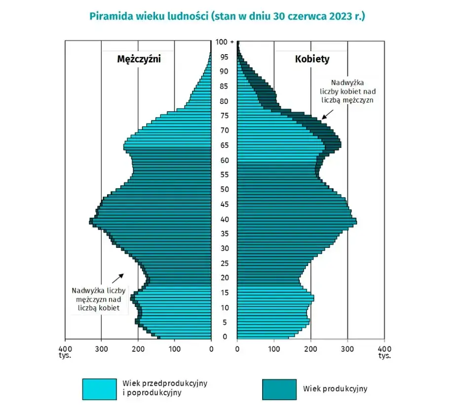 Zdjęcie Kryzys dzietności w Polsce pogłębia się. Szokujące dane i fakty