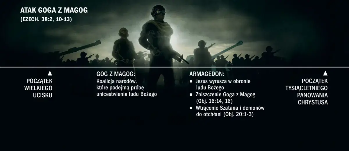Zdjęcie Kim jest Gog z Magog? Pochodzenie, znaczenie i tajemnice biblijnej postaci
