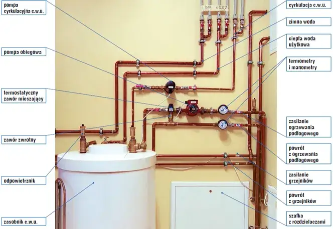 Zdjęcie Jak bezpiecznie i skutecznie połączyć ogrzewanie podłogowe z grzejnikami?