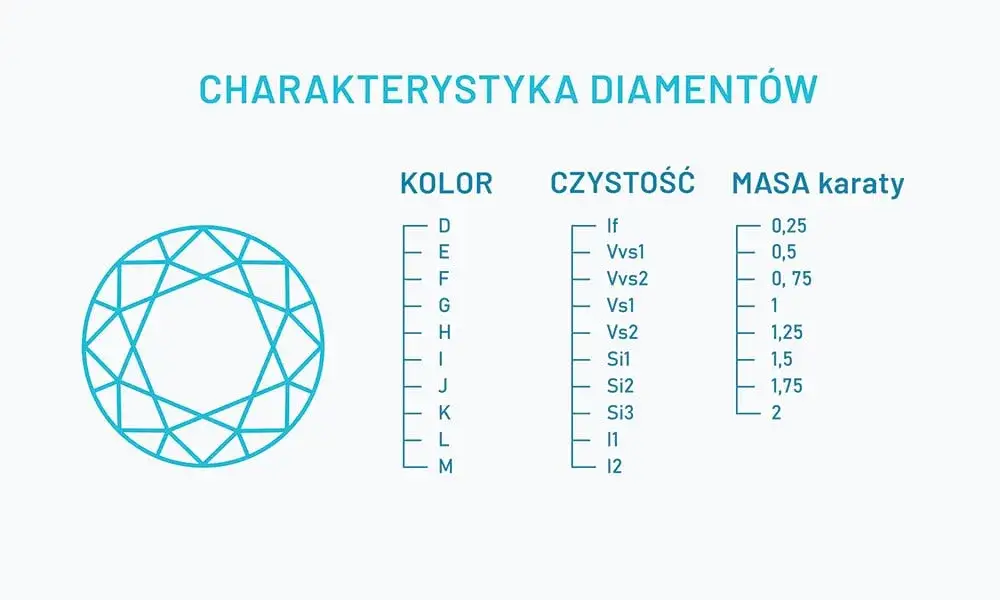 Zdjęcie Ile karatów ma diament i dlaczego ma to znaczenie dla wartości