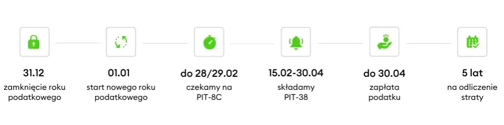 Zdjęcie Wypłata z funduszu: jak odzyskać środki? Podatek Belki i terminy