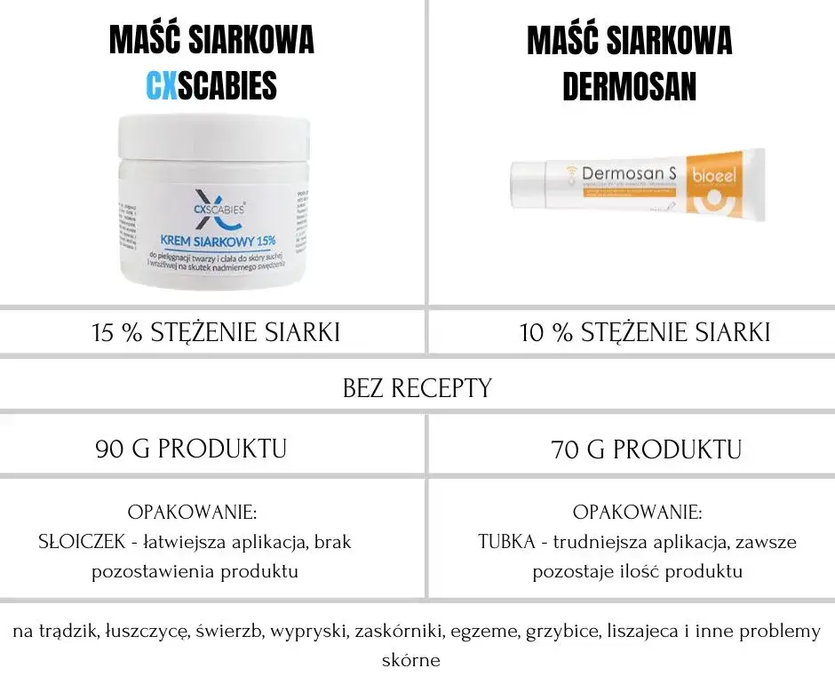 Zdjęcie Krem z siarką na problemy skórne: skuteczne właściwości i stosowanie