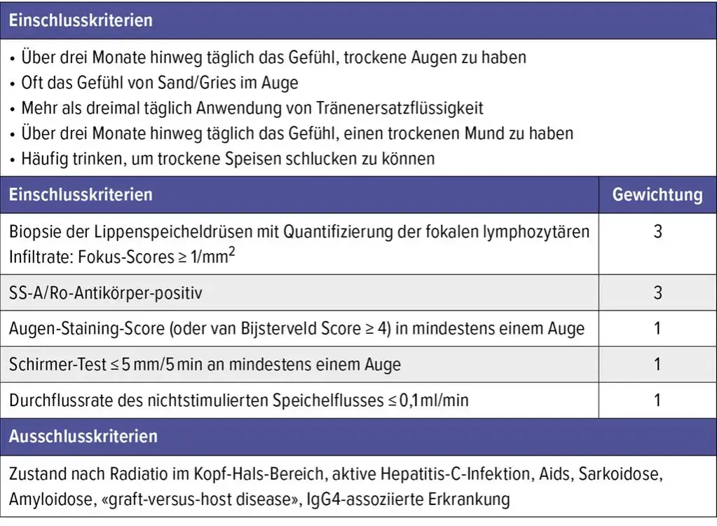 Zdjęcie Sjögren Syndrom Diagnostik: Symptome, Tests und häufige Herausforderungen