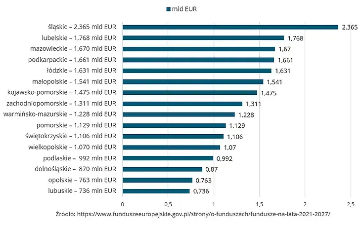 Zdjęcie Fundusz odbudowy UE: Które kraje dostały najwięcej środków?