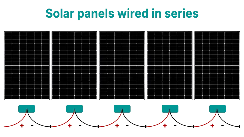 Zdjęcie Jak połączyć panele szeregowo czy równolegle, by uniknąć strat energii?