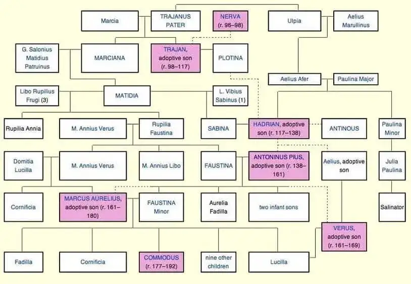 Zdjęcie Co to dynastia? Zaskakujące fakty o władzy i historii dynastii