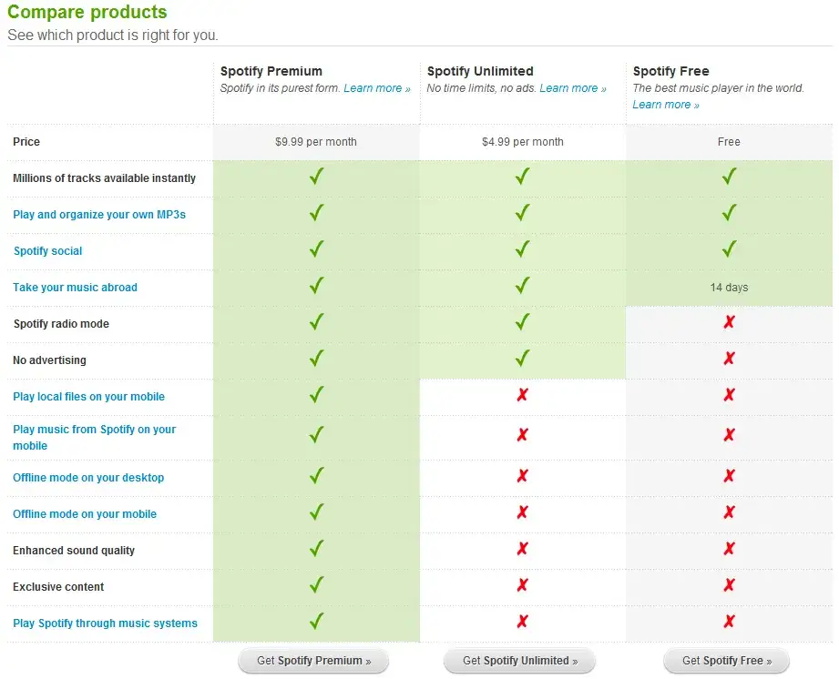 Zdjęcie Czy Spotify jest za darmo? Poznaj wszystkie ograniczenia i możliwości