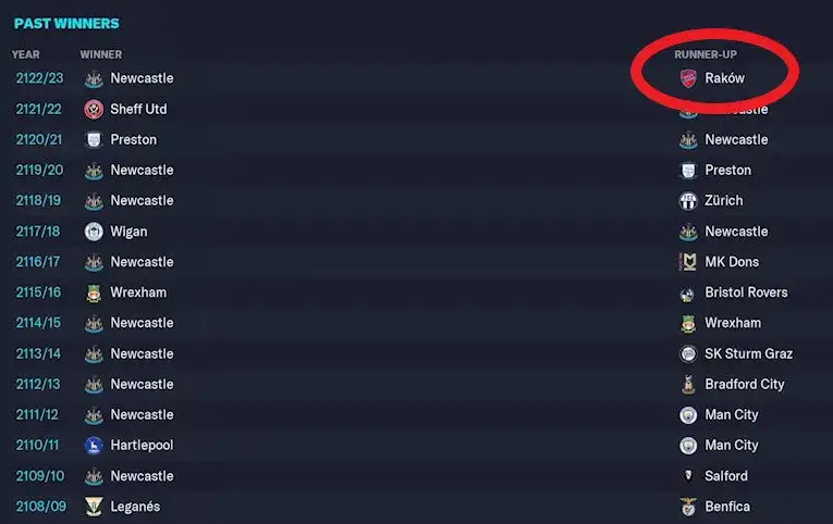 Zdjęcie Kiedy gra Raków w Lidze Mistrzów? Sprawdź, dlaczego ich nie ma w tym sezonie