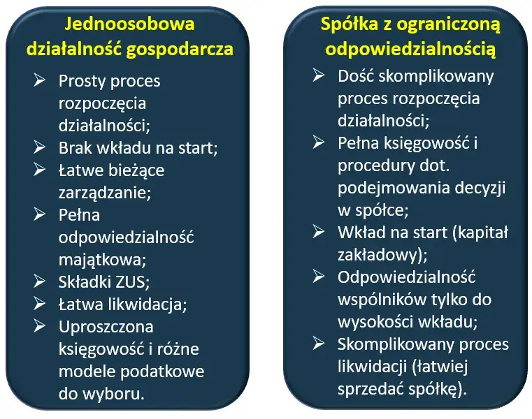 Zdjęcie KRS jakie spółki - poznaj różnice i wybierz najlepszą formę dla siebie